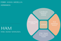 Jurnal PANCASILA dan KEWARGANEGARAAN: HAK ASASI MANUSIA DAN PENERAPAN ... Hubungan Antara Hak Asasi Manusia Dan Hukum Politik
